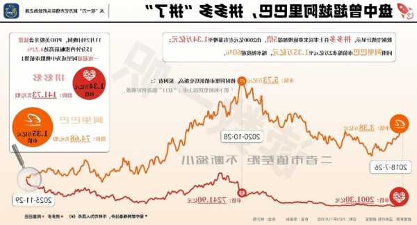 拼多多市值再次超阿里