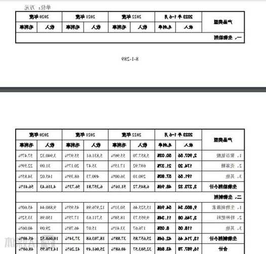 轩凯生物：一创始股东神秘“消失”，对股东辉丰股份销售产品定价与其他客户不一