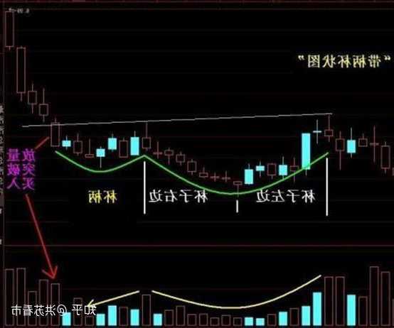 精测电子出现“杯柄形态”，持有5日上涨概率较大，技术面值得关注！