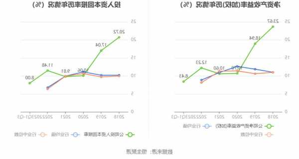 图解浙江力诺三季报：第三季度单季净利润同比减20.58%