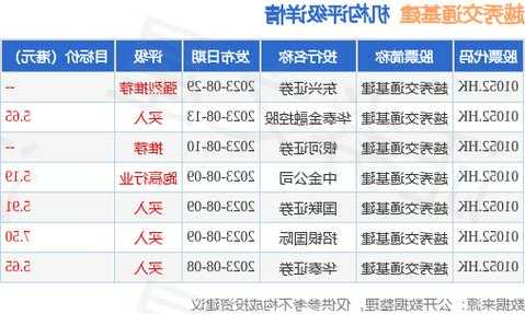 越秀交通基建完成发行2023年度第四期超短期融资券