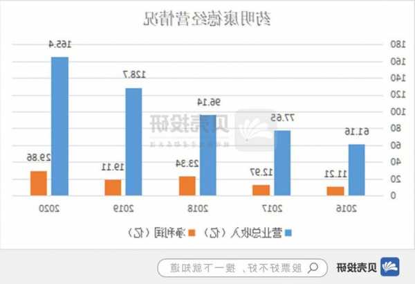 下一个药明，泰格医药，净利率近40%的临床CRO龙头进入击球区