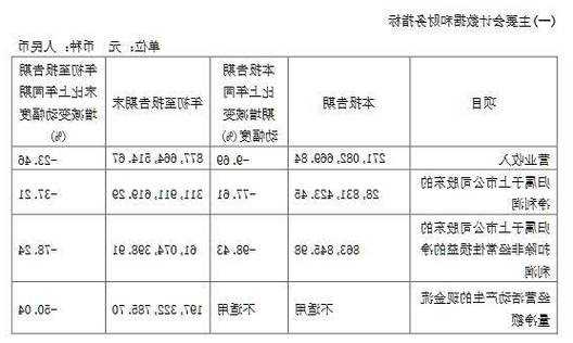 【财报洞察】科信技术2023三季度报告营运能力风险需关注