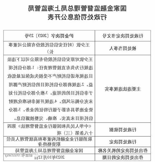 终身取消！安信信托原董事长王少钦处罚决定公布