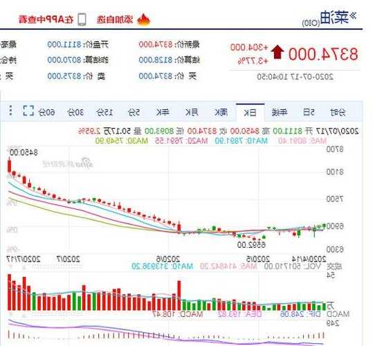 中粮势赢交易：菜油低位调整 谨防反抽