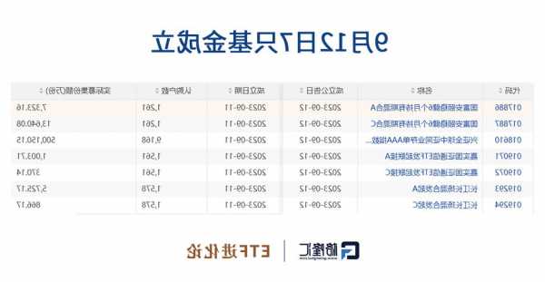 近期私募有点惨：正圆投资旗下产品今年以来亏损18.50%