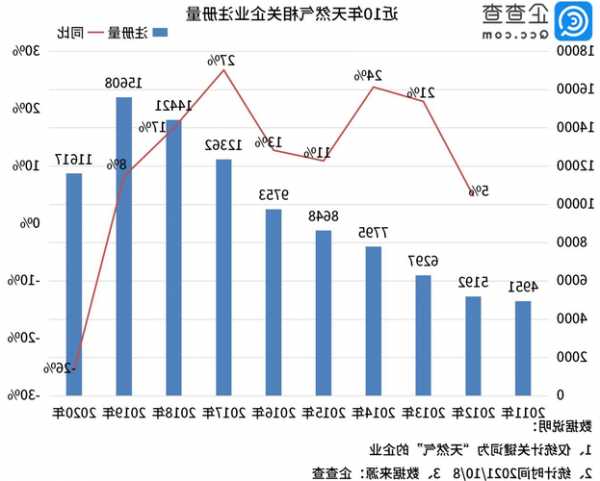 新奥能源前三季度天然气零售销售量179.55亿立方米 同比降低4.7%