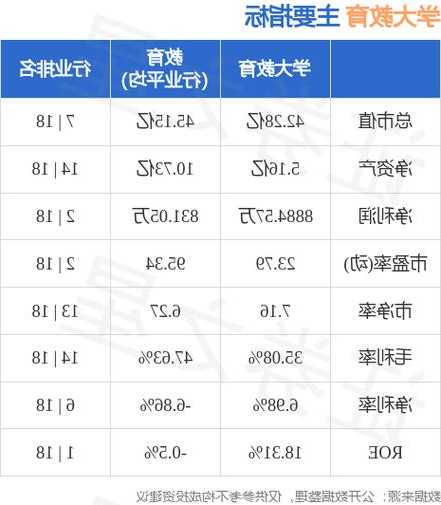 学大教育(000526.SZ)：第三季度净利润2818.36万元 同比增长173.08%