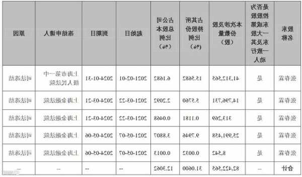 巴安水务(300262.SZ)：第三季度净亏损175.62万元