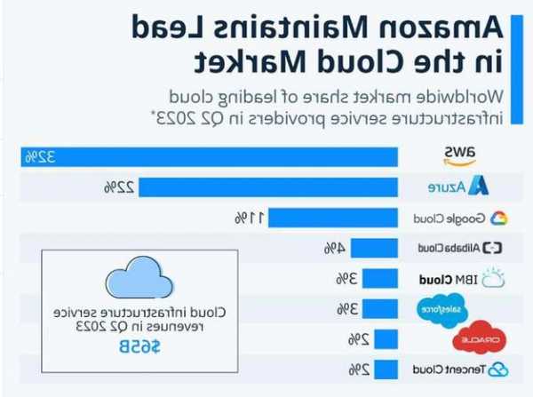 美国科技巨头开启“AI代理人竞争”：微软扶持OpenAI 谷歌与亚马逊选中Anthropic