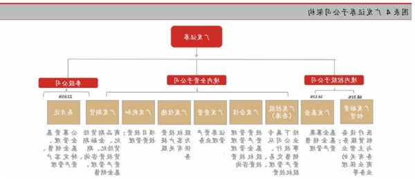 广发证券保荐百合股份IPO项目质量评级C级 上市周期超一年半