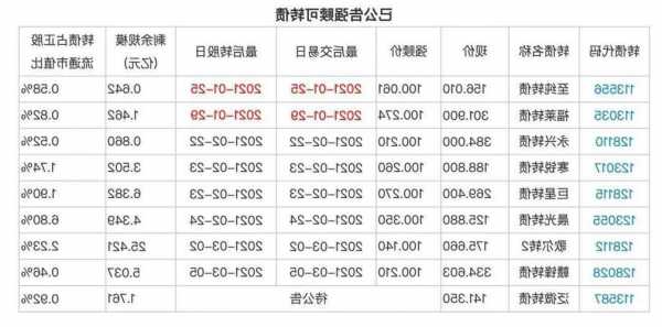 利好来了！一大波回购增持计划公布