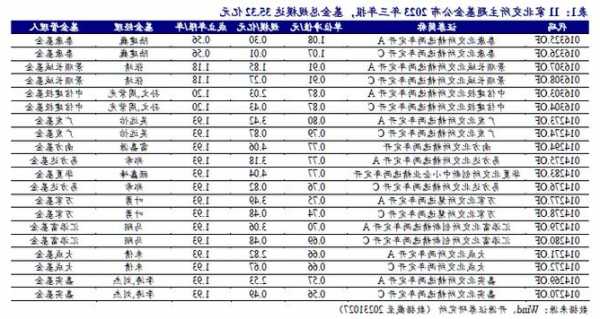 北交所主题基金披露三季报，3家公司基金持仓市值过亿！北交所“平准基金”也要来了……