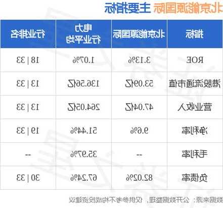 北京能源国际(00686)附属订立云南EPC合约及设备供应协议