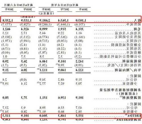 JS环球生活：九阳股份前三季度归母净利润3.64亿元