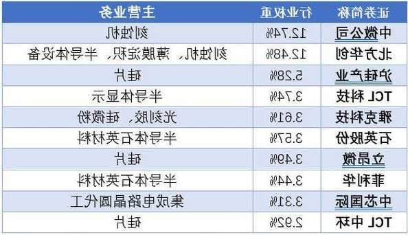 国产化持续提升！半导体设备ETF(561980)低位放量，文一科技、雅克科技、飞凯材料逆市领涨