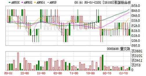 协合新能源(00182.HK)10月31日耗资232万港元回购369万股