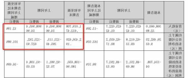 天业节水发布前三季度业绩 净利润854.9万元同比扭亏为盈