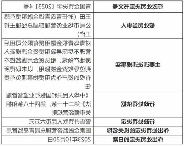 违规为公立医院工程建设提供融资，青银金租被罚150万元