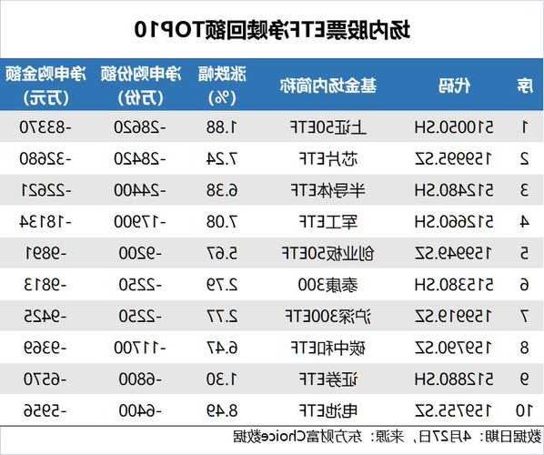 ETF资金日报：上证50ETF规模达610亿元！外资加仓半导体