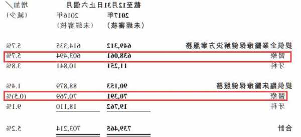 联合医务(00722)：建议采纳2023年购股权计划