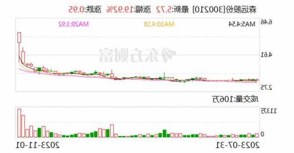 森远股份复牌首日强势涨停 筹划控制权变更或为市场异动主因