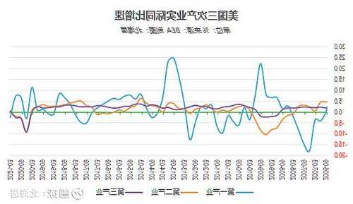 美国ISM制造业指数创三个月最低 逊于所有经济学家预期