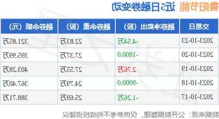 达力普控股(01921.HK)上涨5.09%，报4.54元/股