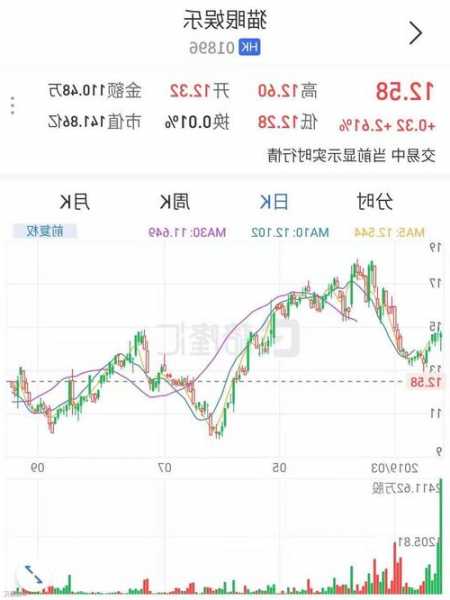 花旗：予小米集团-W“买入”评级 目标价上调至17.1港元