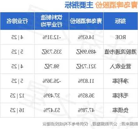 中银国际：维持青岛啤酒股份“买入”评级 目标价降至96.28港元