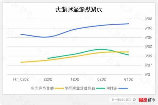 过度圈钱圈到产能过剩，有意思么？力聚热能：增收不增利，技术红利期已过，拟募资金是净利润10倍