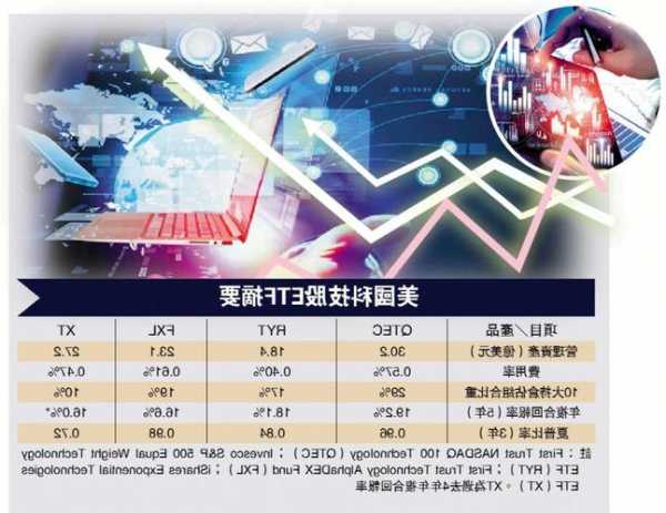 ETF日报：游戏行业市场空间依然较为广阔，回调之后有一定配置价值，关注游戏ETF