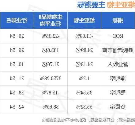 维亚生物11月2日斥资12.64万港元回购10万股