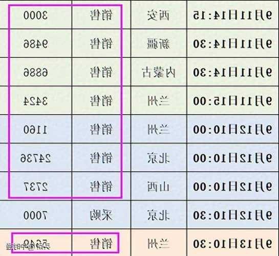 南戈壁(01878.HK)盈喜：预计第三季度净利润2600万美元-3400万美元