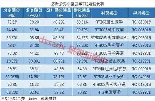 ETF资金流向：11月2日，华夏上证50ETF获净赎回0.92亿元，华宝银行ETF获净赎回0.66亿元（附图）