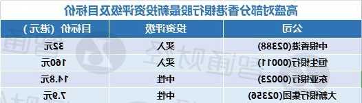 摩根大通：上调香港宽频评级至“增持” 目标价升至4.5港元