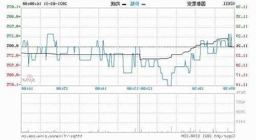 心动公司现涨近8% 国泰君安维持增持评级