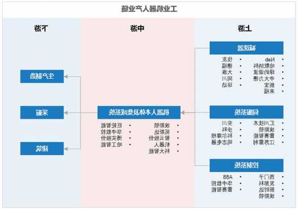 人形机器人顶层设计出台，机器人产业链加速发展