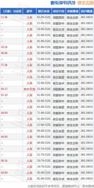 招银国际：维持信达生物“买入”评级 目标价57.35港元