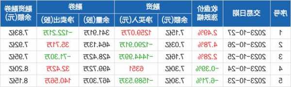 收评：北向资金买入71.08亿元，沪股通净买入28.04亿元