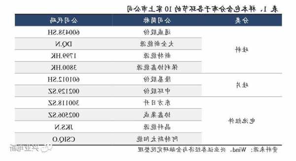 国信证券：维持新特能源“增持”评级 硅料价格低位运行 公司单吨盈利环比下滑