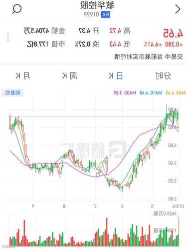 科联系统(00046)11月3日斥资约12.65万港元回购5万股