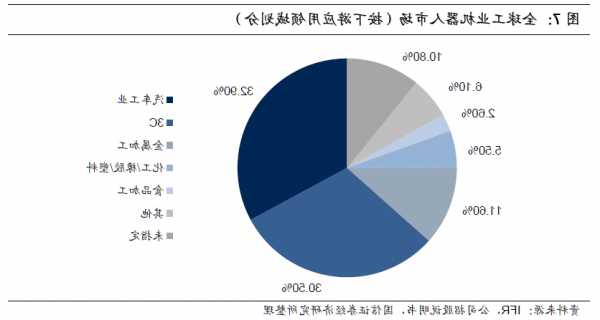 人形机器人板块股价普涨，专家称新政策带来八个细分产业机会