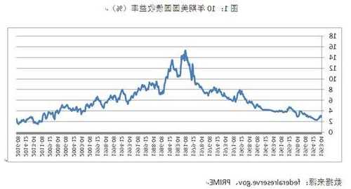 美国10年期国债收益率跌至4.5%以下