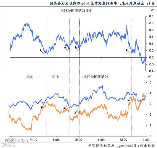 美债收益率创2020年以来最大三天跌幅 交易员押注加息周期结束