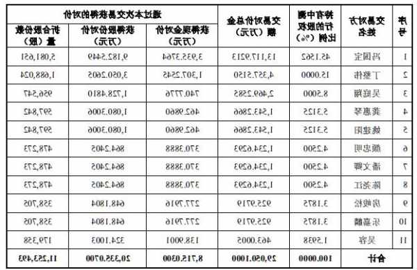 大健康国际(02211.HK)拟4000万元出售沈阳卫世医药100%股权