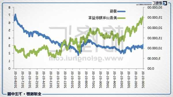 美国国债收益率在就业数据公布后急跌 交易员加大降息押注