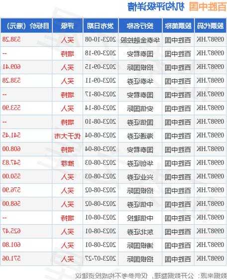 百胜中国(09987)11月2日斥资150万美元回购3.31万股