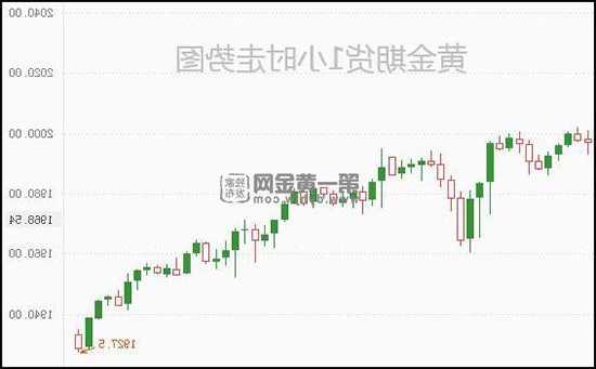 纽约黄金期货周五小幅收高0.3% 市场关注联储政策路径