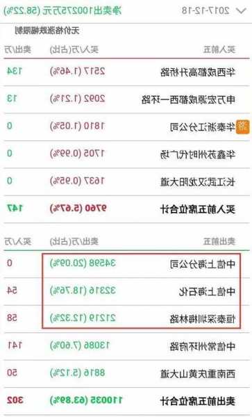 上市以来三季报首亏，拟挂牌“卖楼”，中化国际缺钱了？